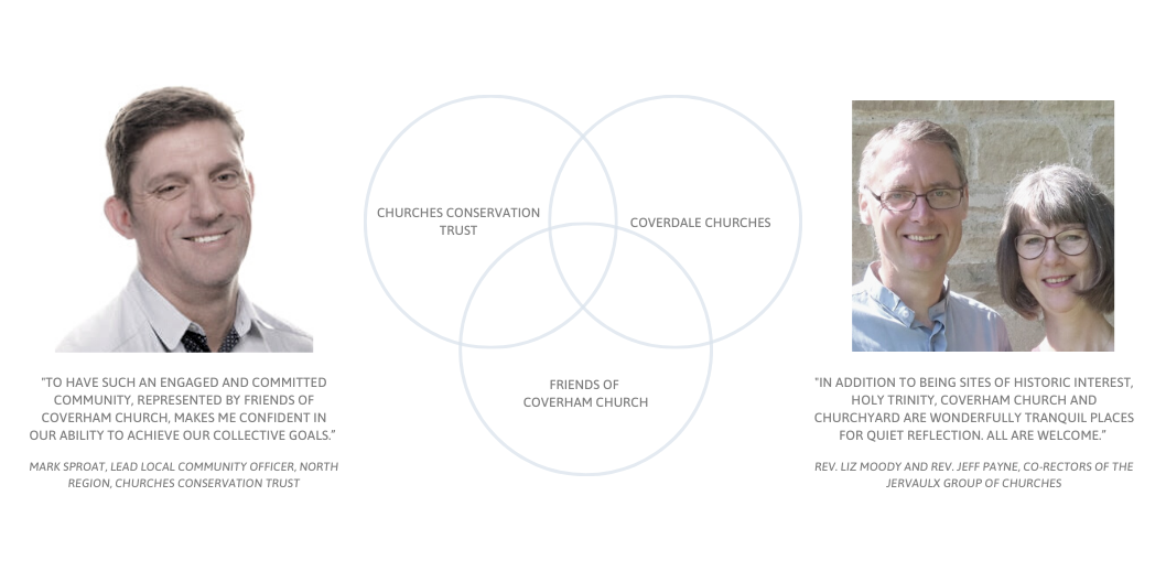 The collaboration of the committees